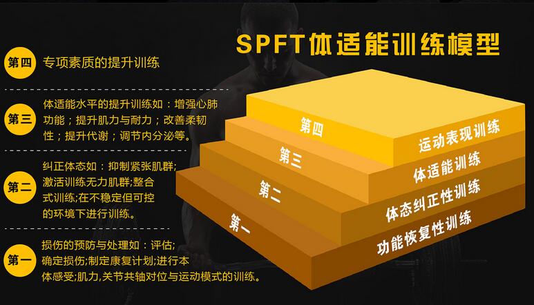 PFT课程实践环节