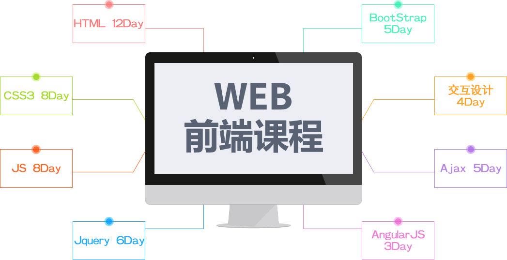 WEB前端开发课程体系