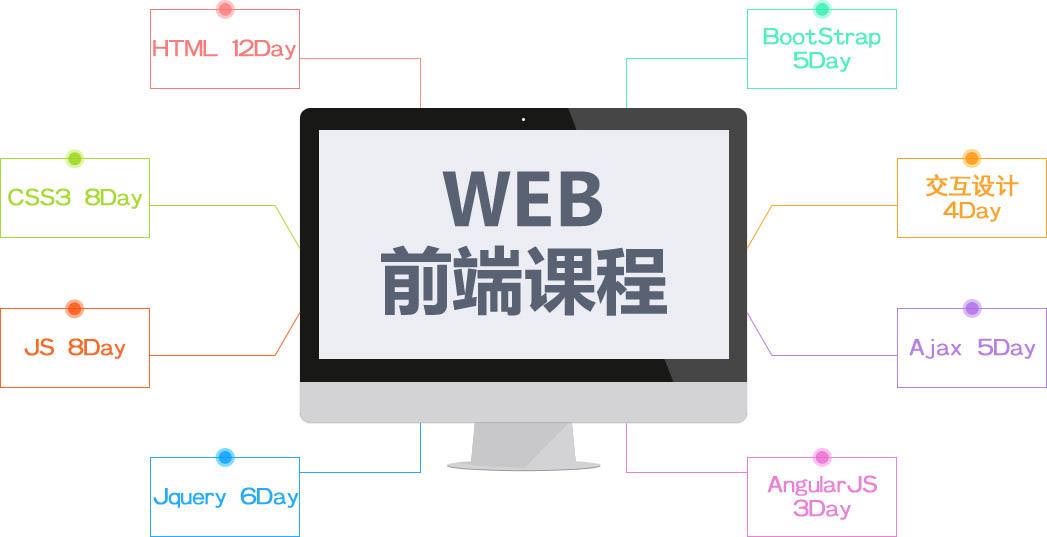 WEB前端开发入门培训班