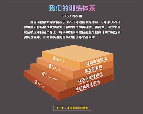 赛普CPT认证课程体系解析
