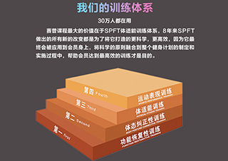 赛普健身教练培训课程深度解析