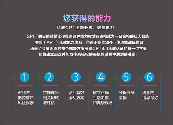 赛普私人健身教练职业方法论SPFT体适能训练模型