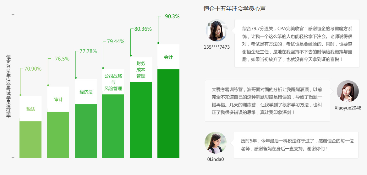 CPA教学保障