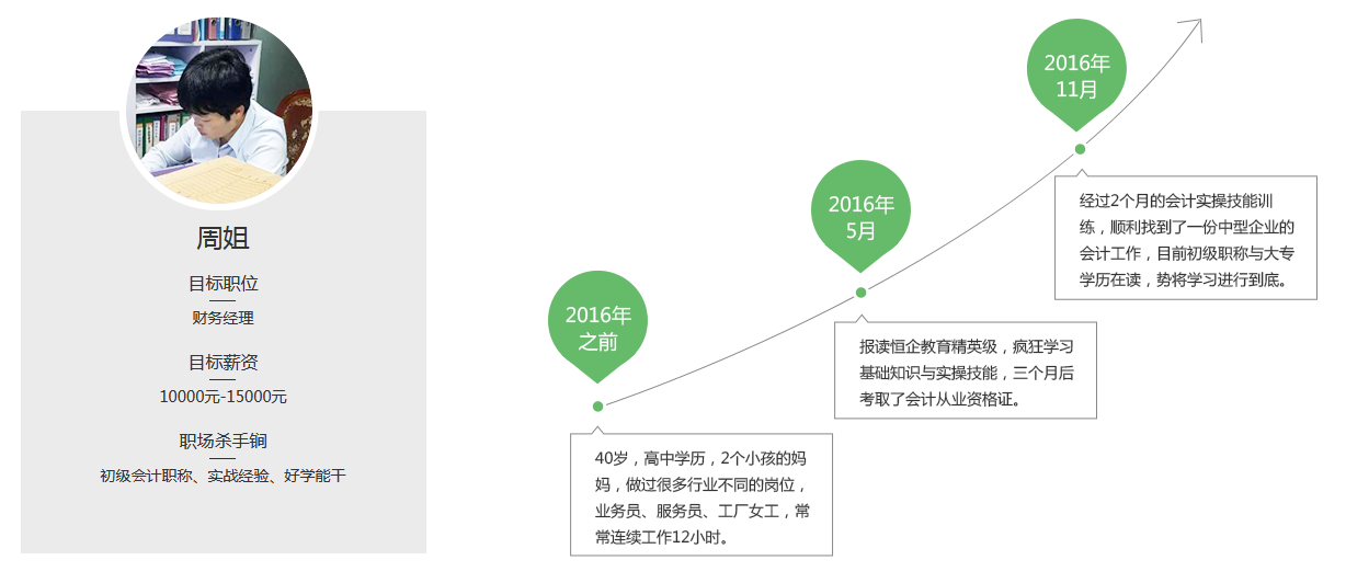 学员成功案例