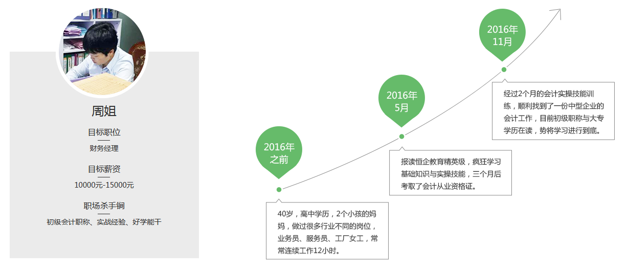 财务会计