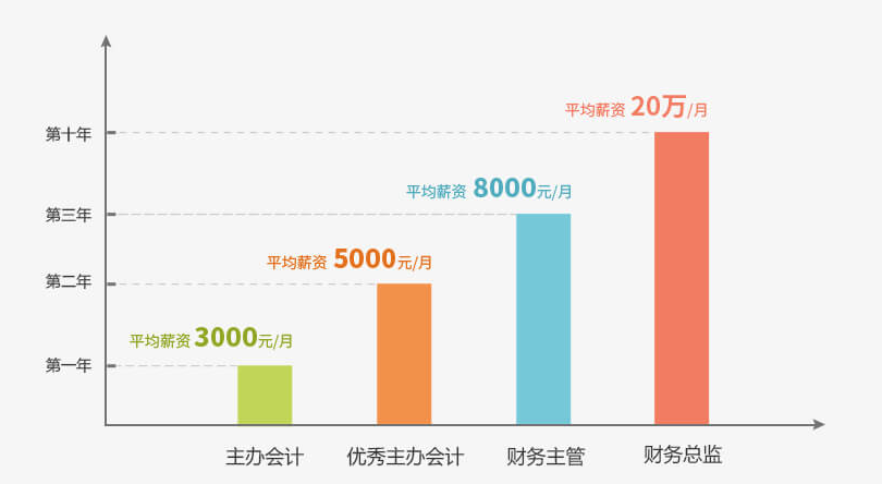 猎才计划