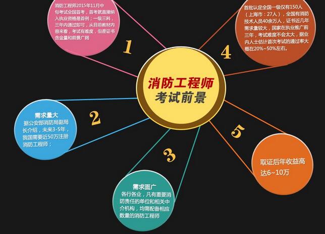 造价工程师课程体系