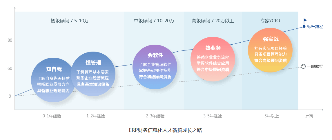 企业合作示意图