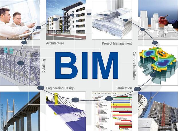 BIM技术应用场景