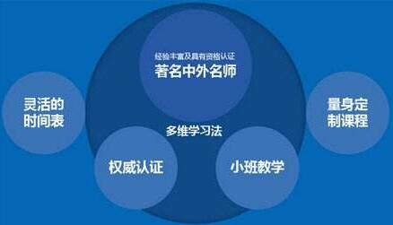 意大利语写作训练