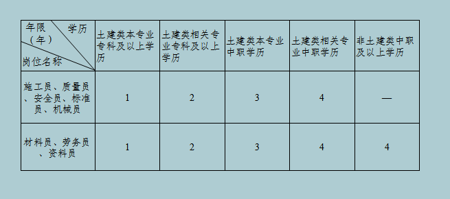 九大员考试辅导