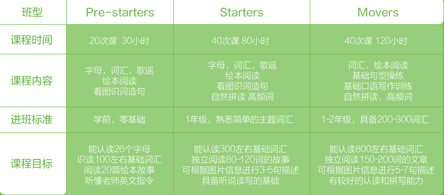 分级课程展示