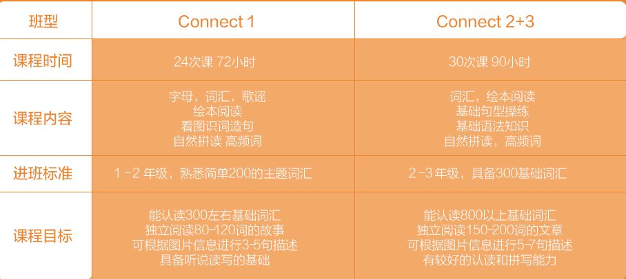connect课程教学场景