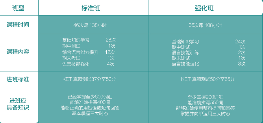 剑桥标准英语课程