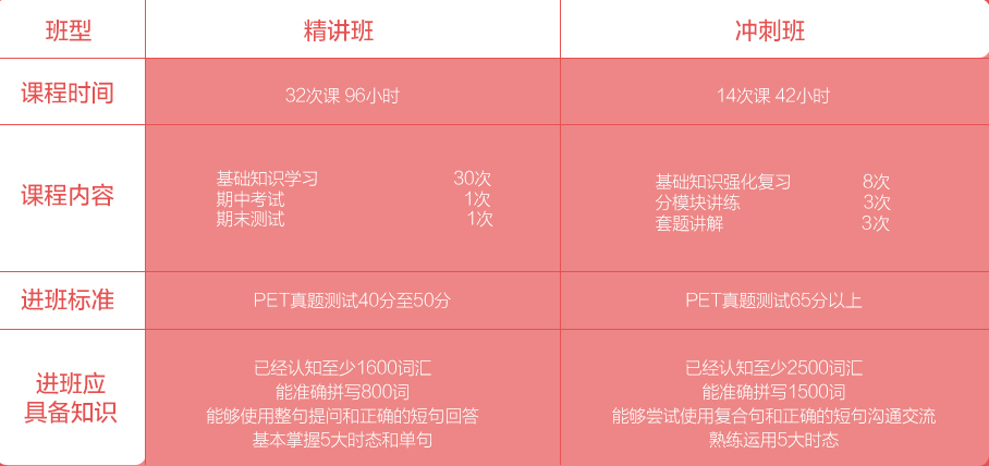 剑桥英语培训课堂
