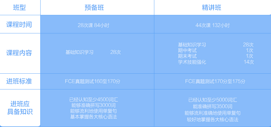 CAE课程分层教学