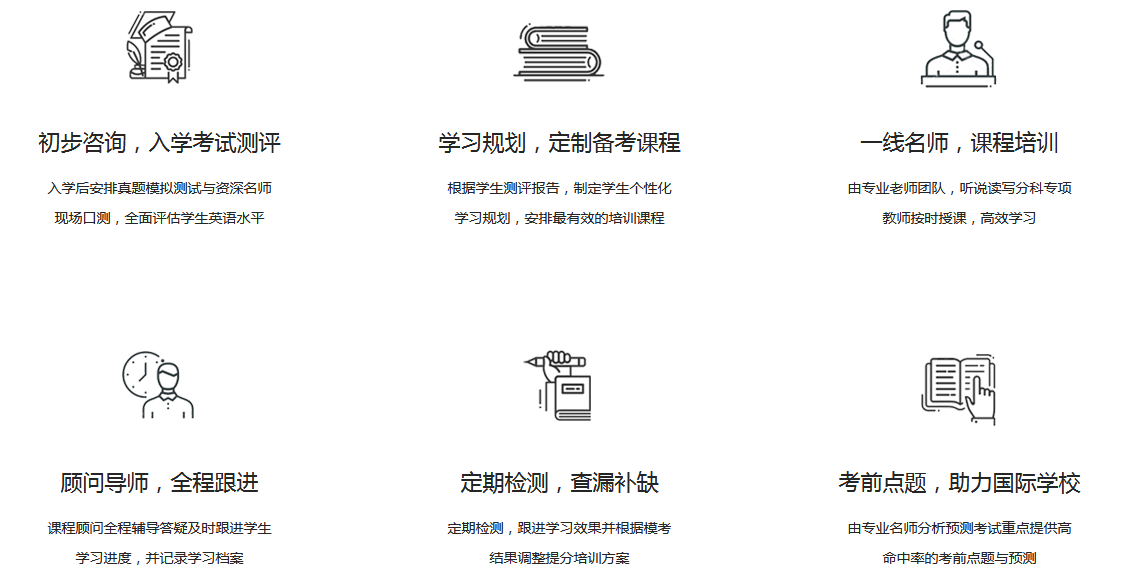 国际学校入学考试成果