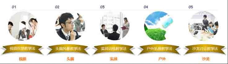 师资团队展示