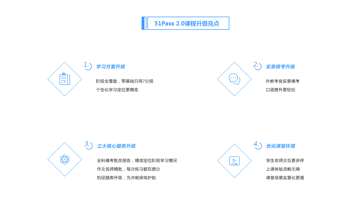 口语模考场景