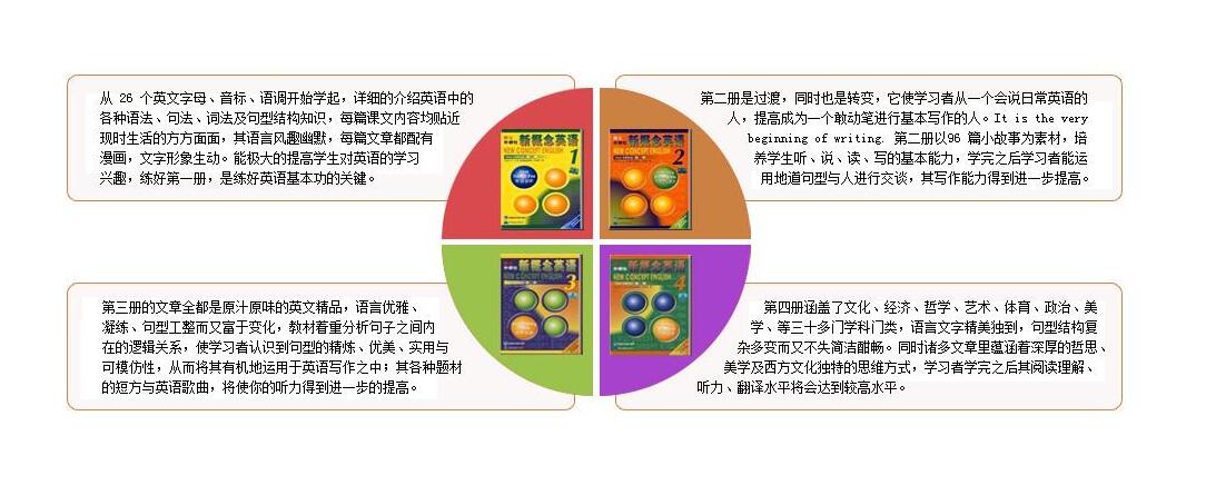 新概念英语教材展示
