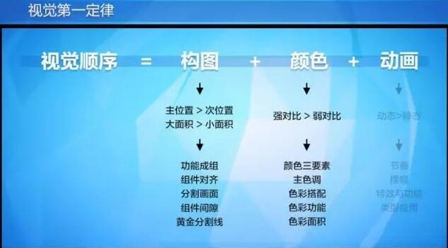 UI设计软件课程