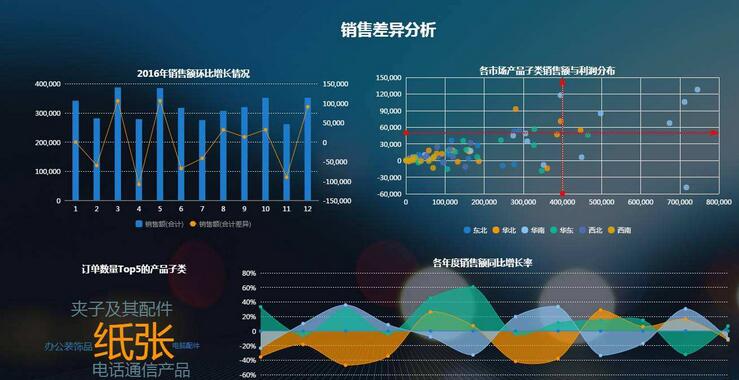 产品经理数据分析实战教学