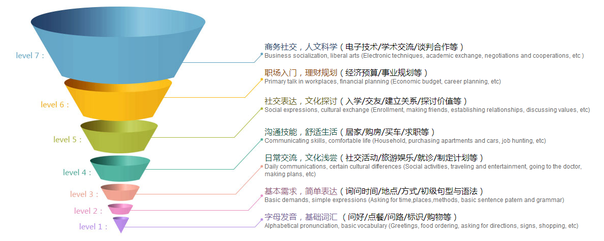 成人英语课堂