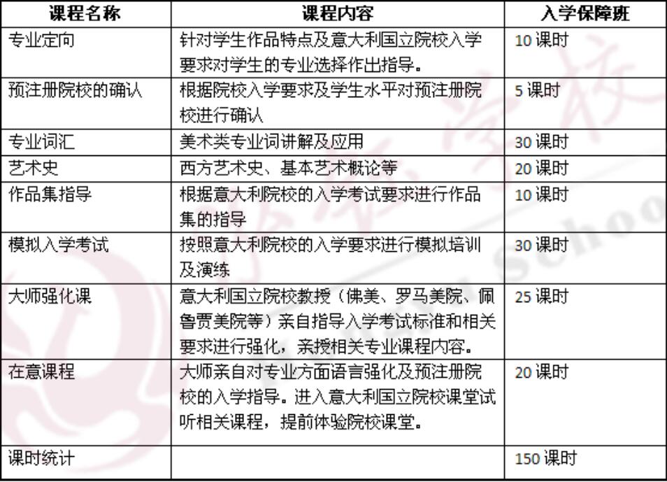 意大利艺术课堂实景