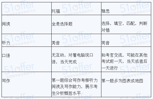 英语考试选择策略