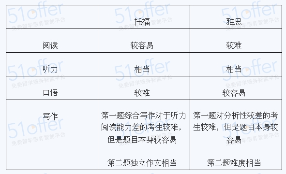 英语听力能力提升路径