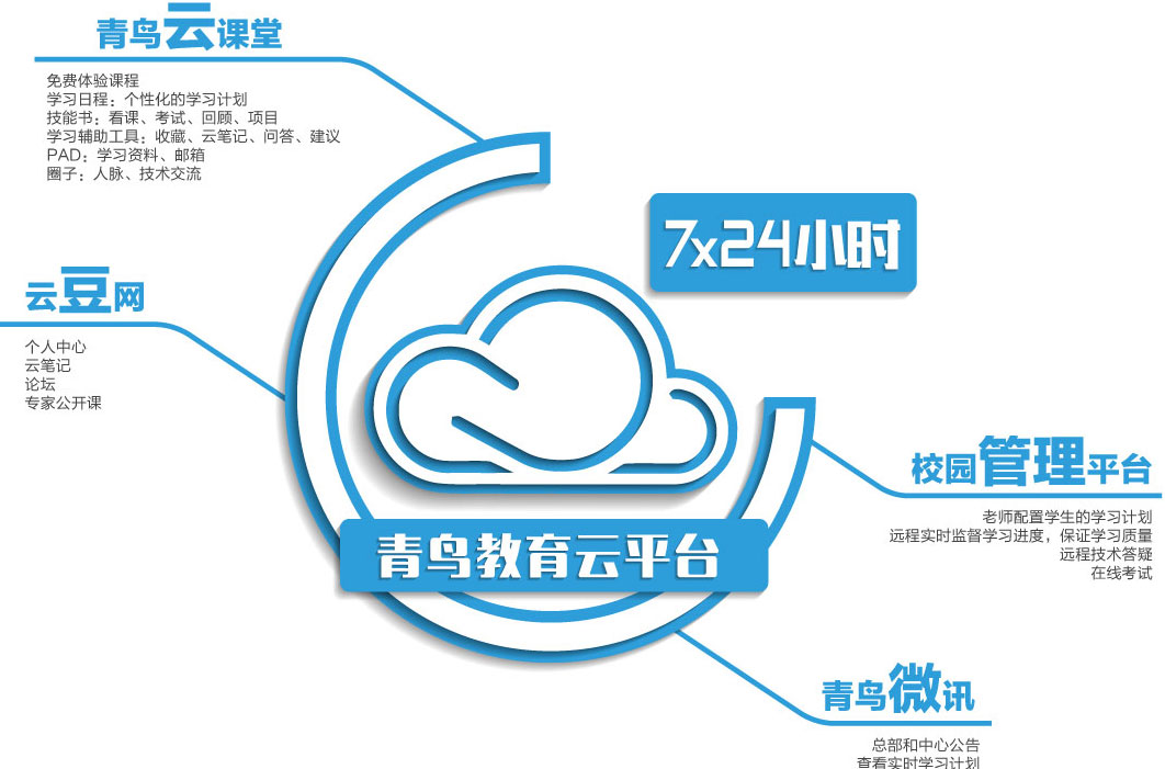 软件开发教学实景