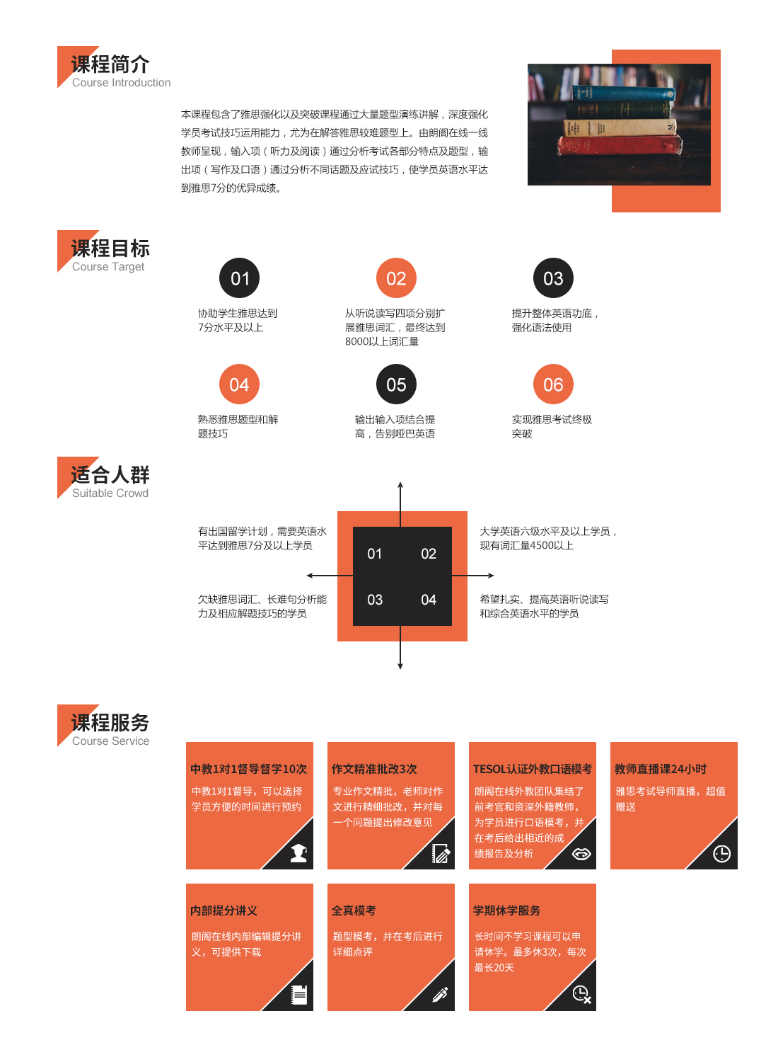 雅思课程体系
