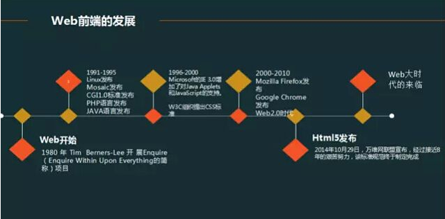 web前端移动端HTML5课程