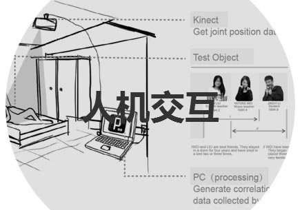 人机交互专业留学