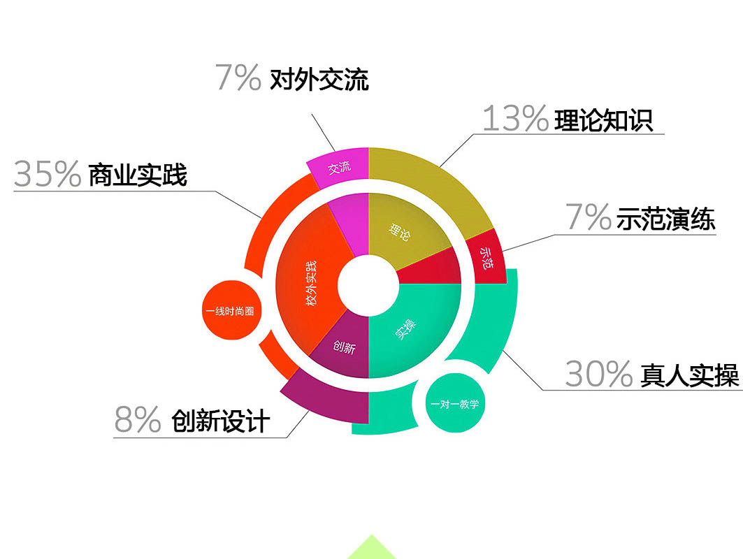 自我形象设计时尚白领班