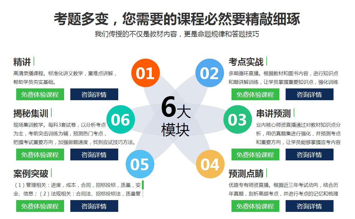 建造师执业认证体系
