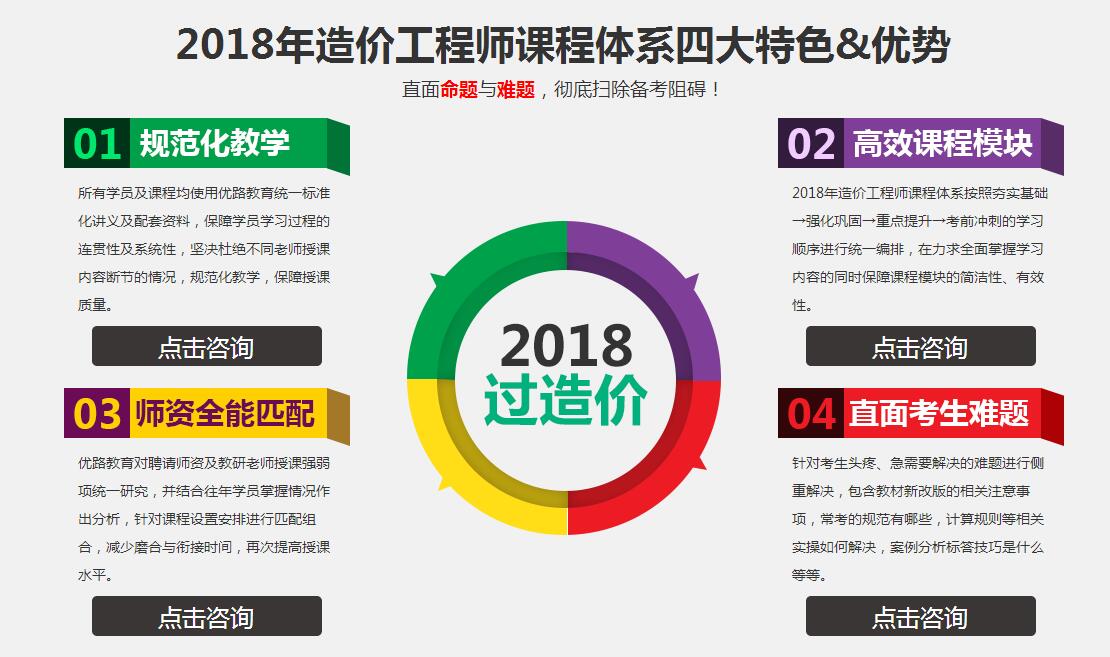 工程计量实训课堂