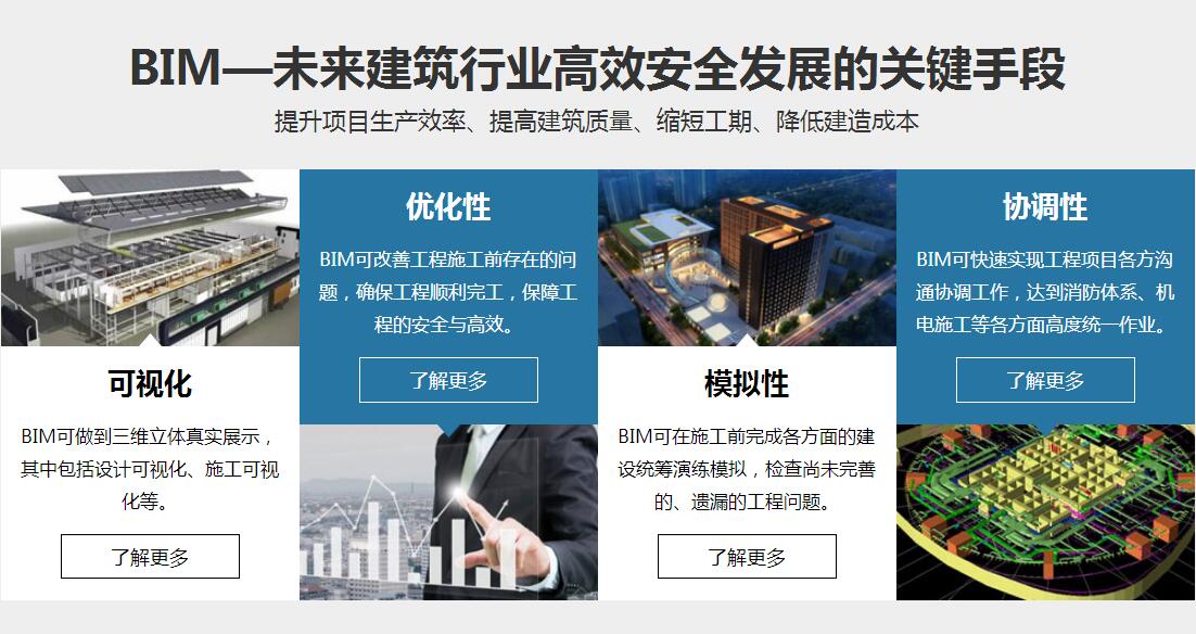 BIM技术应用场景展示