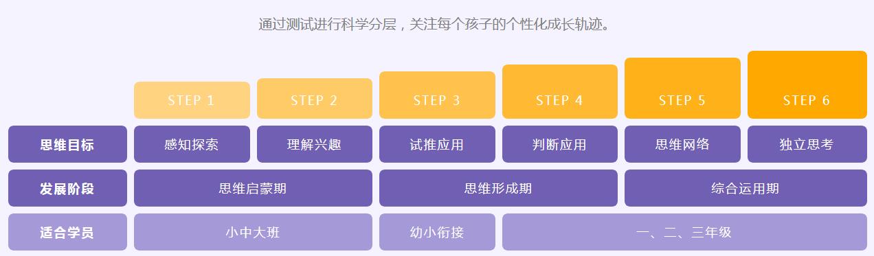 情景模拟教学现场
