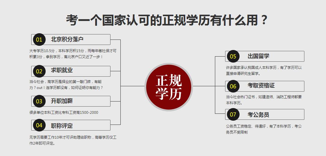 中国医科大学继续教育项目