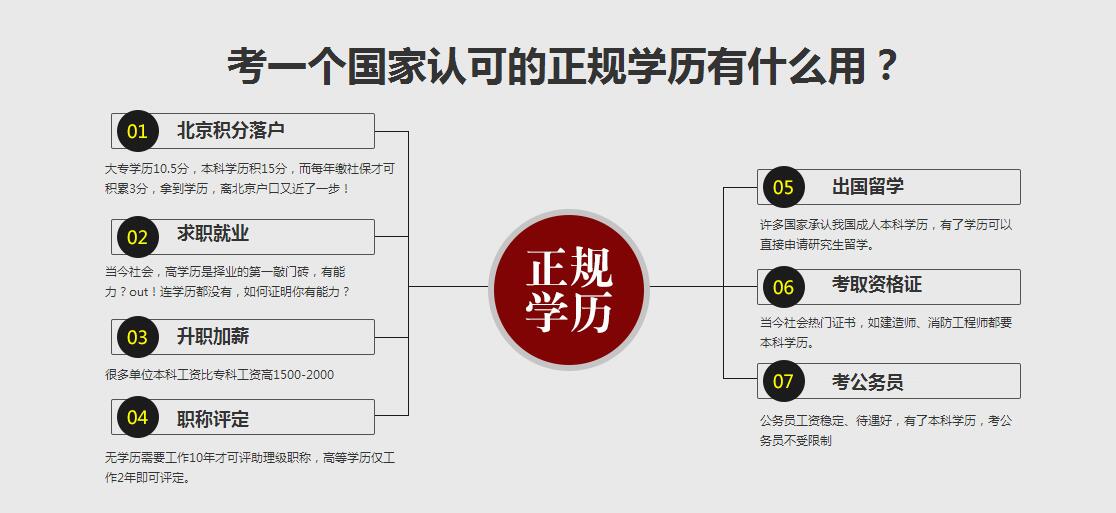 西安交通大学校门实景