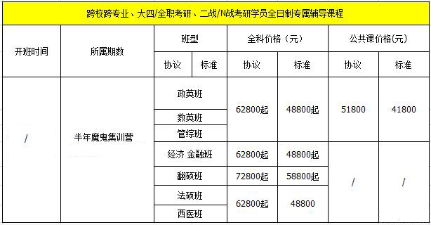 考研特训课堂实景