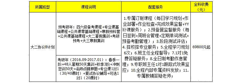 集训营教学现场