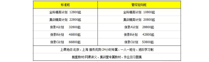 考研特训教学实景