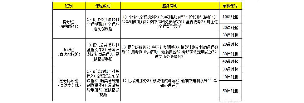 考研辅导课程体系