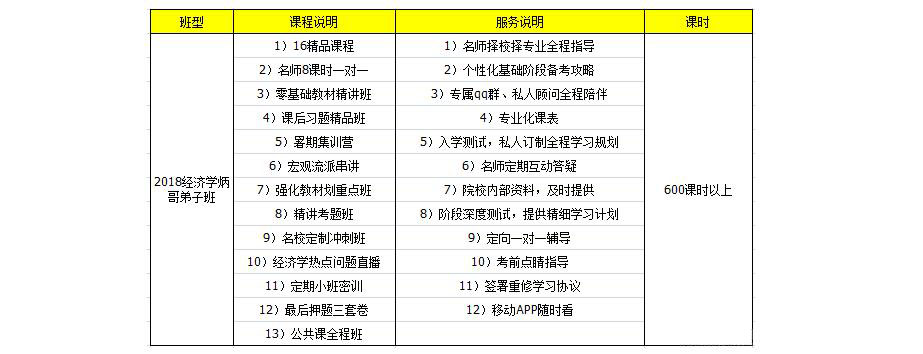 经济学直播课程界面