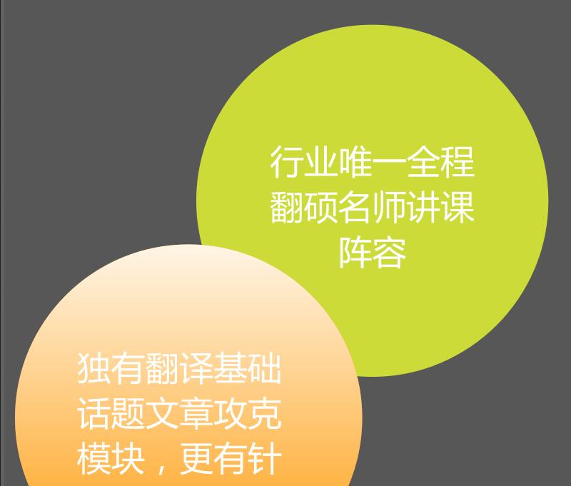 学员翻译作品集