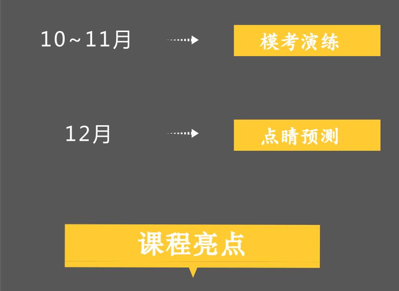 翻译软件操作界面