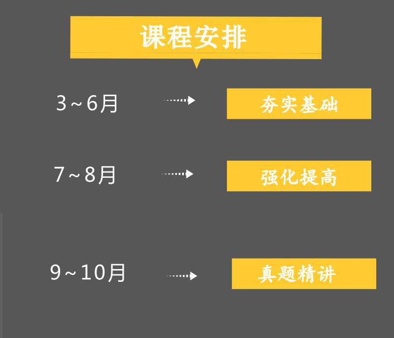 翻译硕士套餐课程