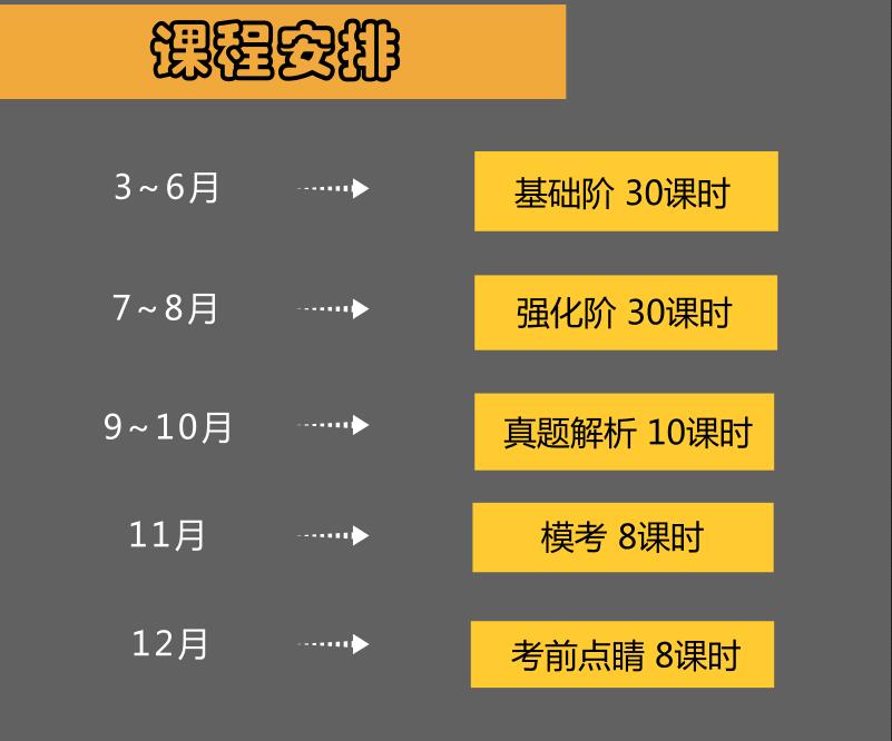 MTI教学场景